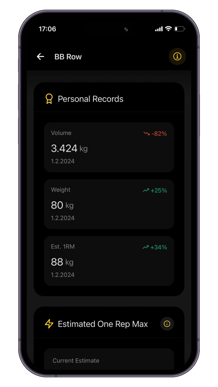 Personal Progress Monitoring