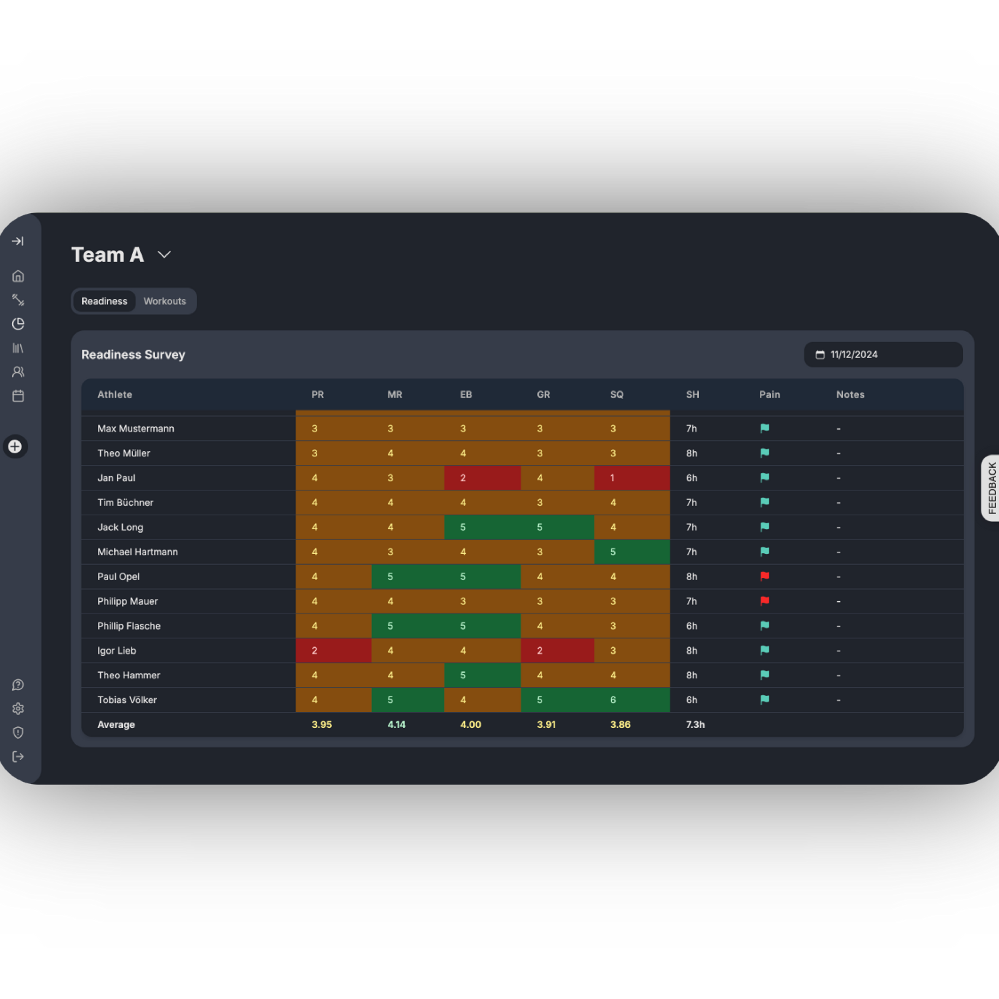 Comprehensive Team Insights